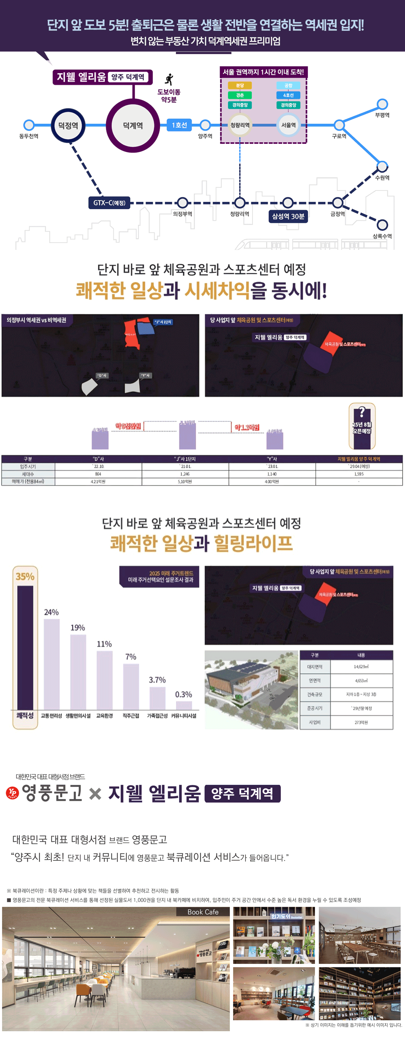 덕계역 지웰엘리